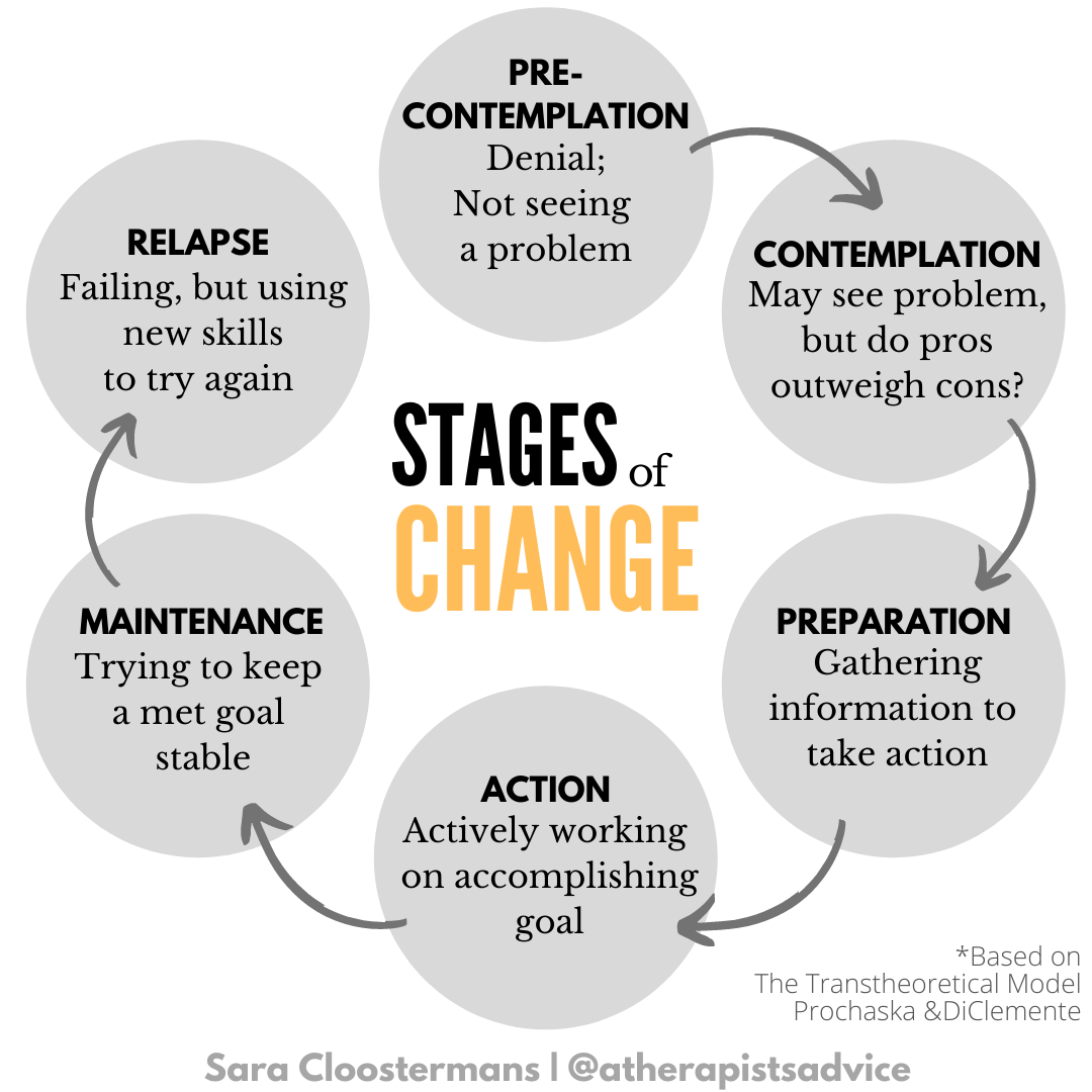 Feeling Stuck? “The Stages of Change” Can Help – A Therapist's Advice