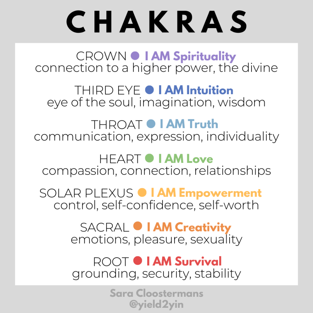 what are chakras